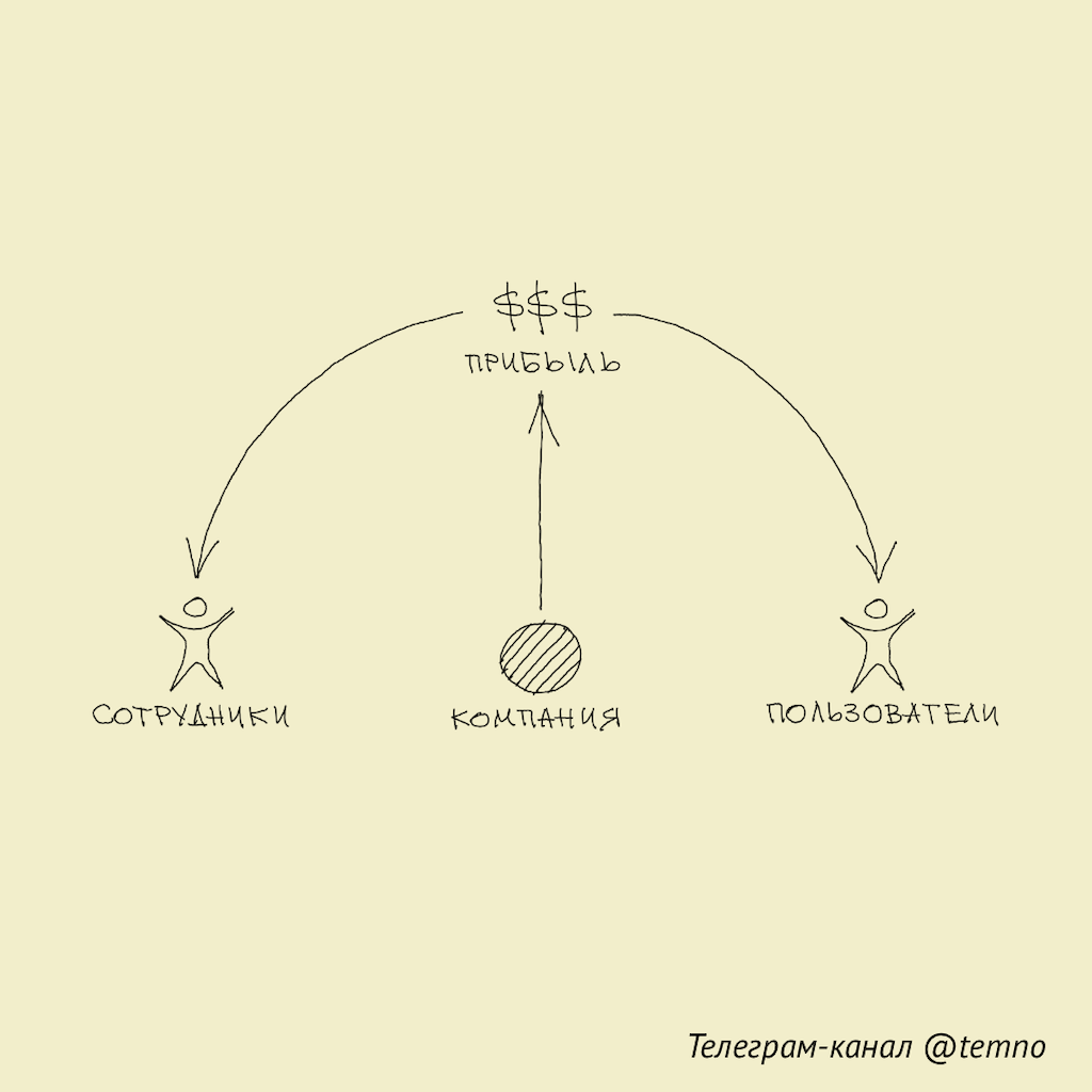 распределение между прибыли между членами кооператива фото 28